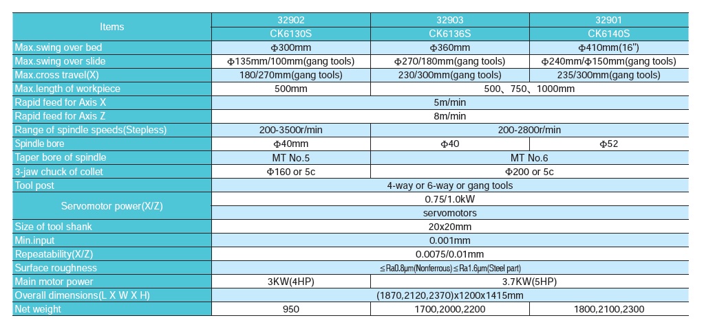 TOS TIMEMASTER CK6140/1000. CON CONTROL MARCA GSK980TDC - Imagen 7
