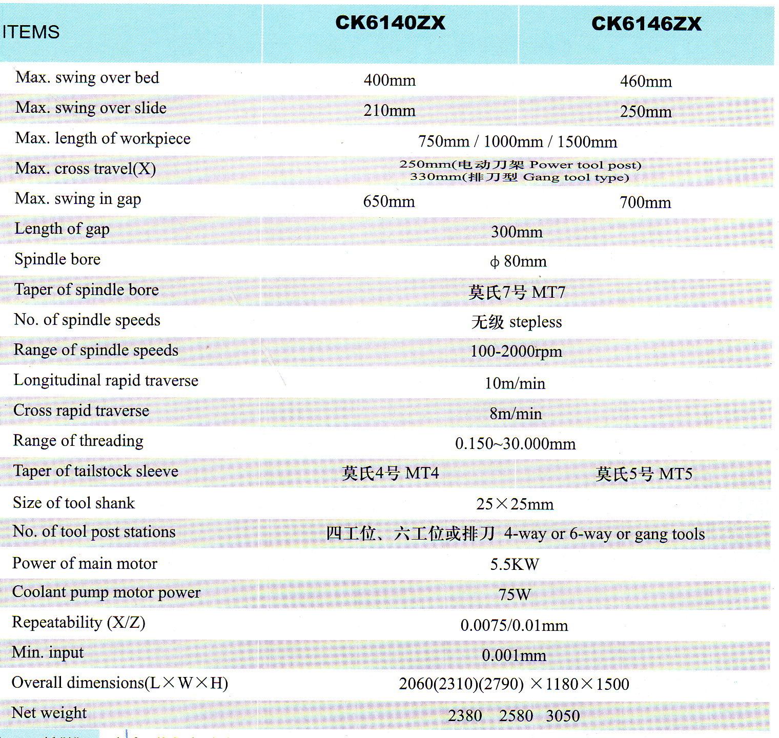 TORNO CNC TOS TIMEMASTER CK6140B/1500,CONTROL CHINOGSK980TDC - Imagen 2