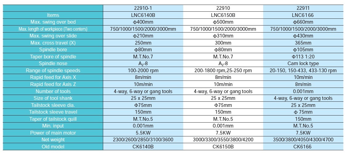 TOS TIMEMASTER CK6166/1500, CONTROL FANUC,PORTA 6 POSICIONES - Imagen 5