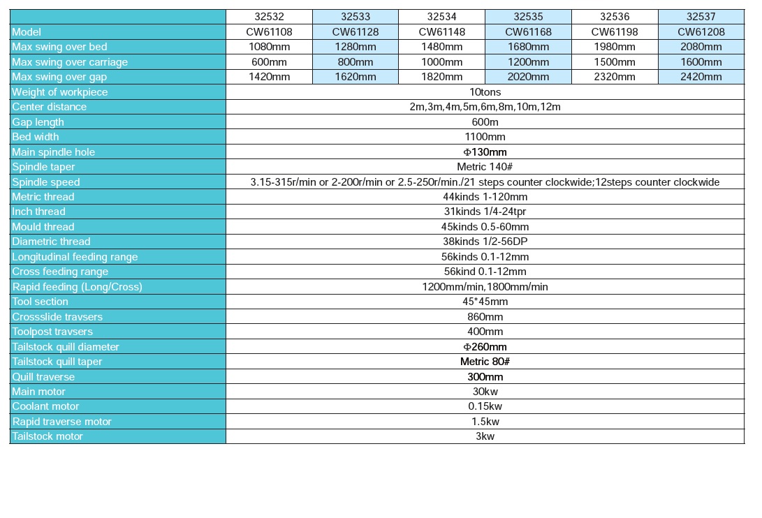 TOS TIMEMASTER CW 61168/4000 (NUEVO SIN USO) - Imagen 3