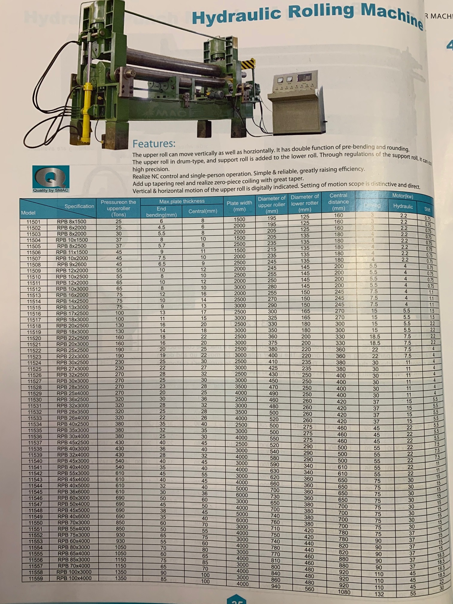 CILINDRADORA HIDRAULICA CON PRECILINDRADO MODEL W11S-6x2000 - Imagen 8