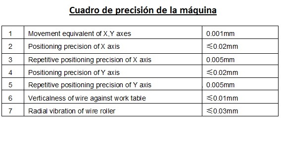 ELECTRO-EROSIONADORA POR HILO,TOS TIMEMASTER, MODELO DK7750 - Imagen 2