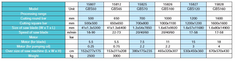TOS TIMEMASTER, SIERRA HUINCHA HORIZONTAL MODELO GBS42100 - Imagen 2