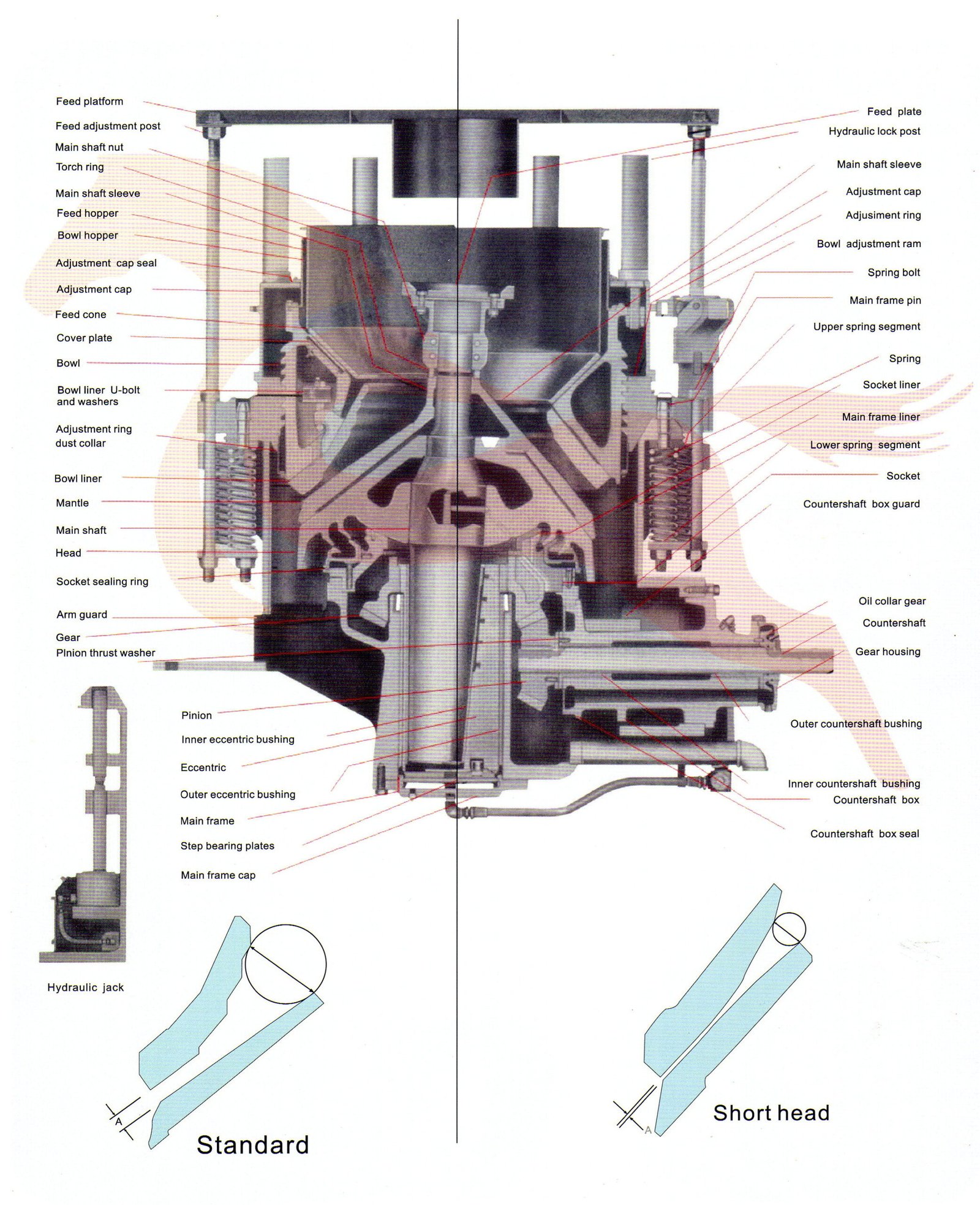 SYMONS 3' PIES DE CAVIDAD EXTRA GRUESA - Imagen 2