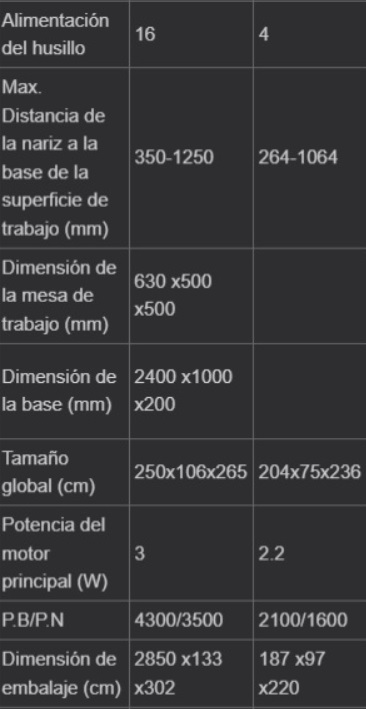 TALADRO RADIAL TOS TIMEMASTER RD4013(Z3040x13) NUEVO SIN USO - Imagen 4