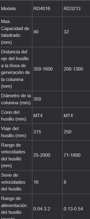 TALADRO RADIAL TOS TIMEMASTER RD4013(Z3040x13) NUEVO SIN USO - Imagen 3