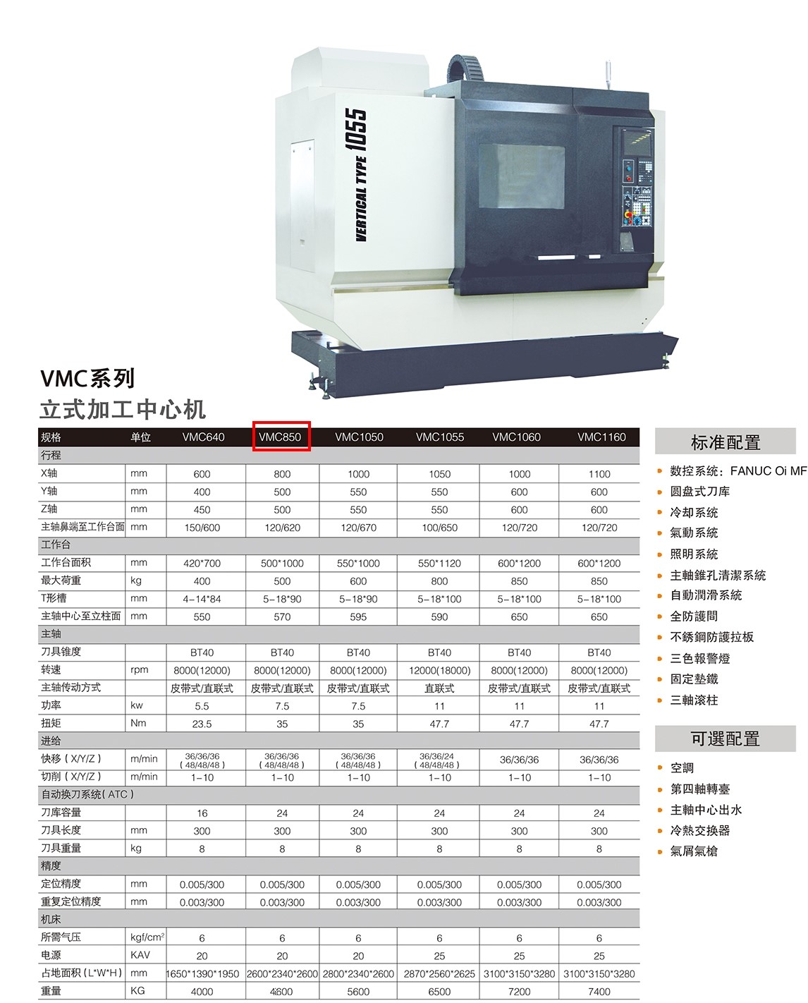 CENTRO DE MECANIZADO VERTICAL MODELO VMC1160L, FANUC CONTROL - Imagen 4