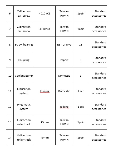 CENTRO DE MECANIZADO VERTICAL MODELO VMC1160L, FANUC CONTROL - Imagen 9