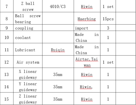 CENTRO DE MECANIZADO VERTICAL MODELO VMC850, GSK CONTROL,NEW - Imagen 7