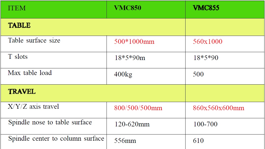CENTRO DE MECANIZADO VERTICAL MODELO VMC855,FANUC , NUEVO - Imagen 2