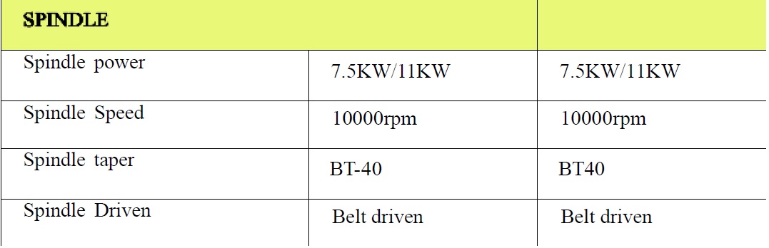 CENTRO DE MECANIZADO VERTICAL MODELO VMC855,FANUC , NUEVO - Imagen 3