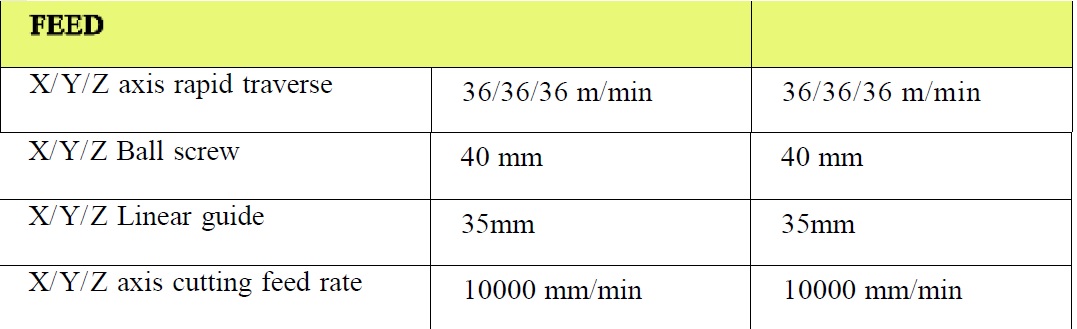CENTRO DE MECANIZADO VERTICAL MODELO VMC855,FANUC , NUEVO - Imagen 4