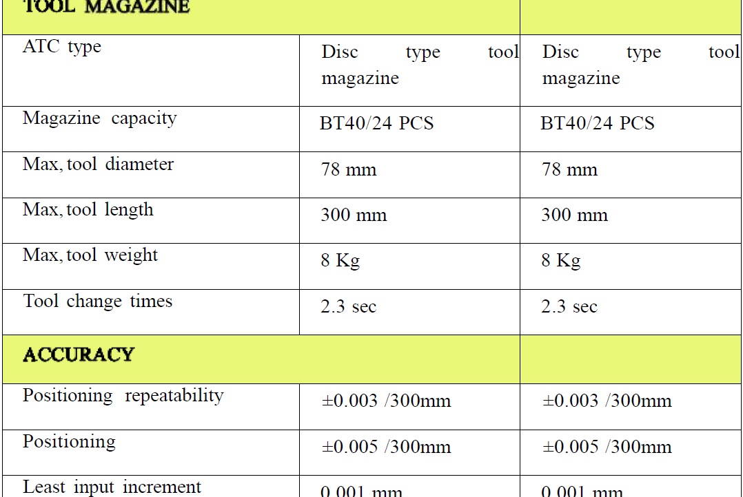 CENTRO DE MECANIZADO VERTICAL MODELO VMC855,FANUC , NUEVO - Imagen 5