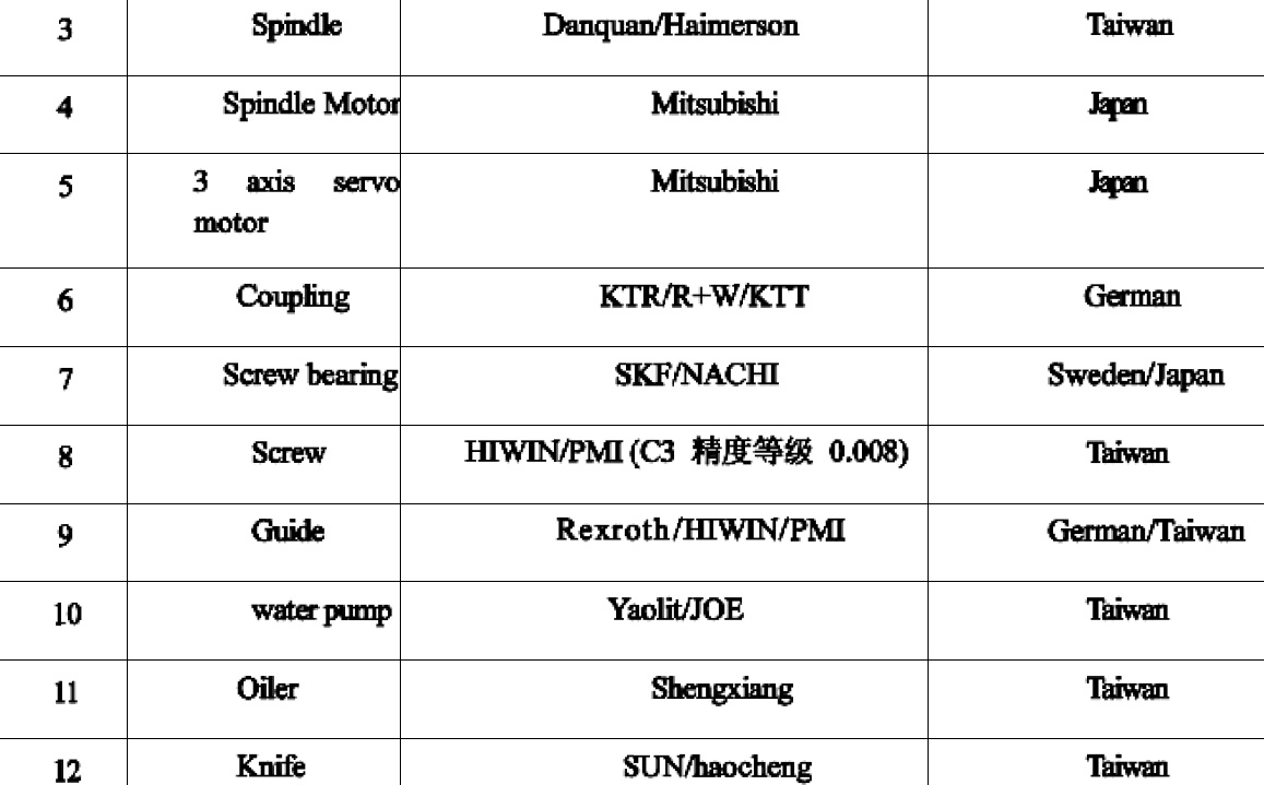 CENTRO DE MECANIZADO VERTICAL MODELO VMC855,FANUC , NUEVO - Imagen 7